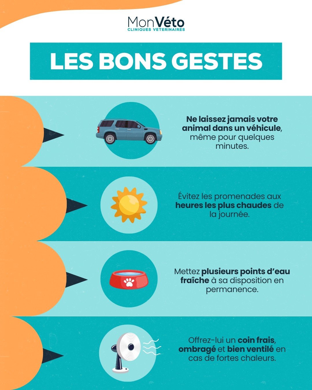 lesbonsgestes